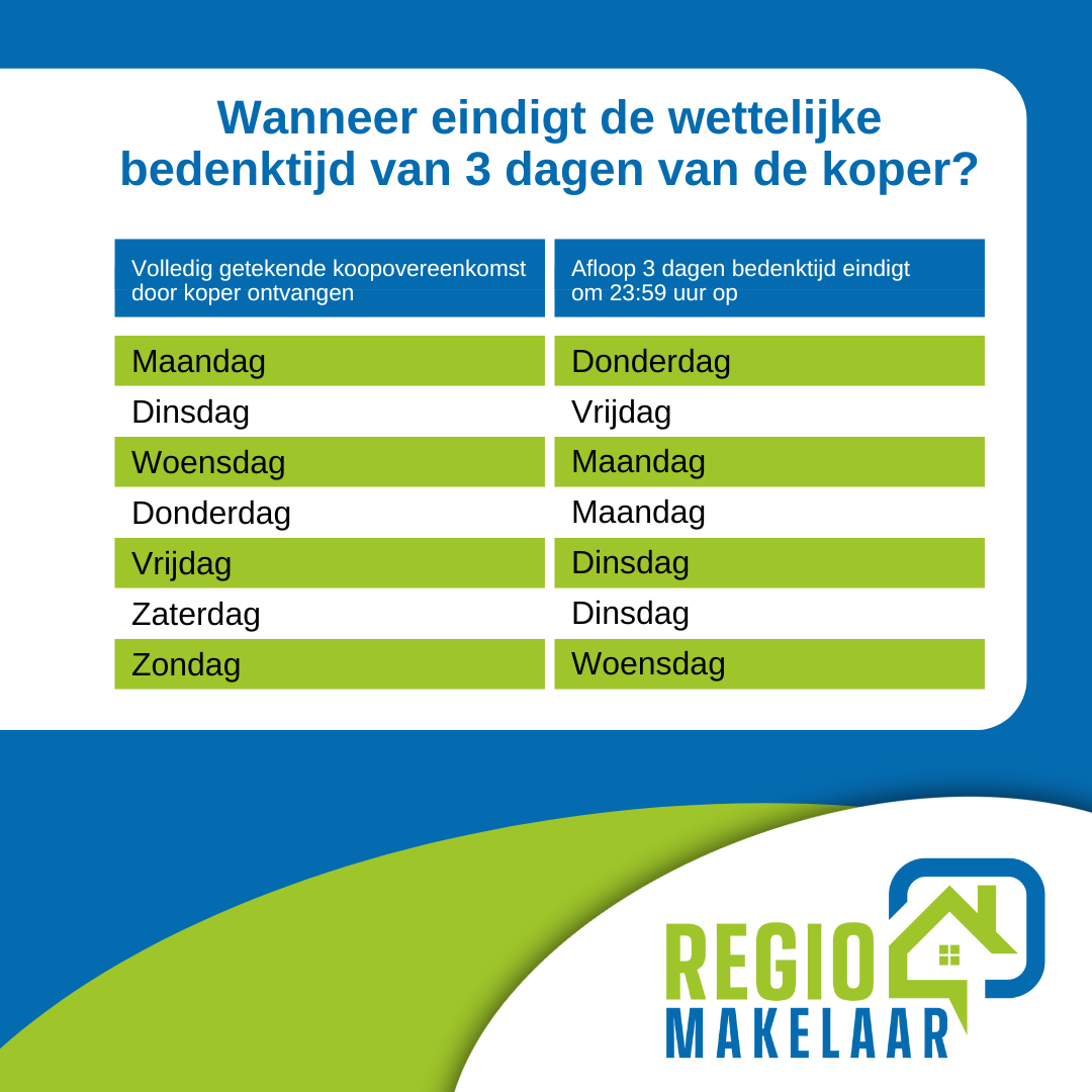 3 dagen bedenktijd: Wat is het en hoe werkt het?